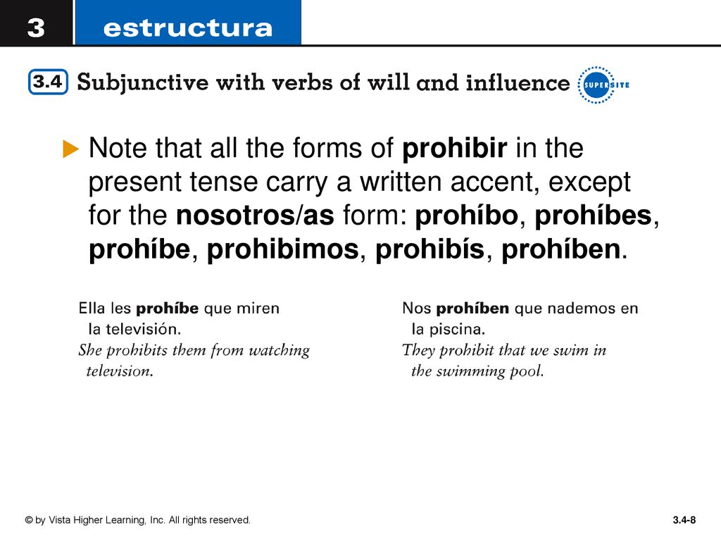 Note that all the forms of prohibir in the present tense carry a written accent, except for the nosotros/as form: prohíbo, prohíbes, prohíbe, prohibimos, prohibís, prohíben.