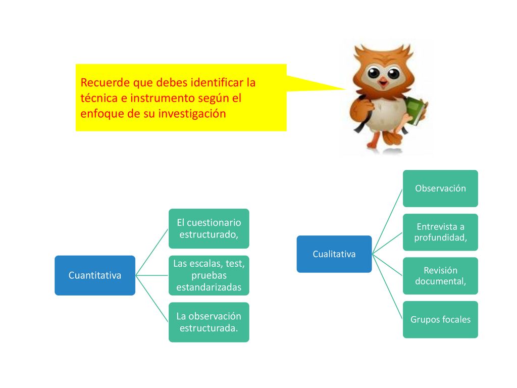 Recuerde que debes identificar la técnica e instrumento según el enfoque de su investigación