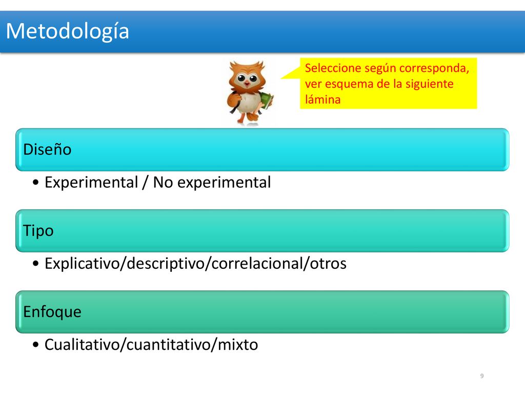Metodología Diseño Experimental / No experimental Tipo