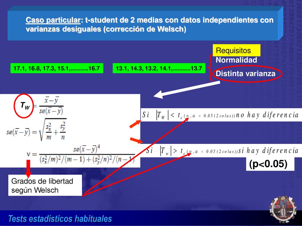 Caso particular: t-student de 2 medias con datos independientes con varianzas desiguales (corrección de Welsch)