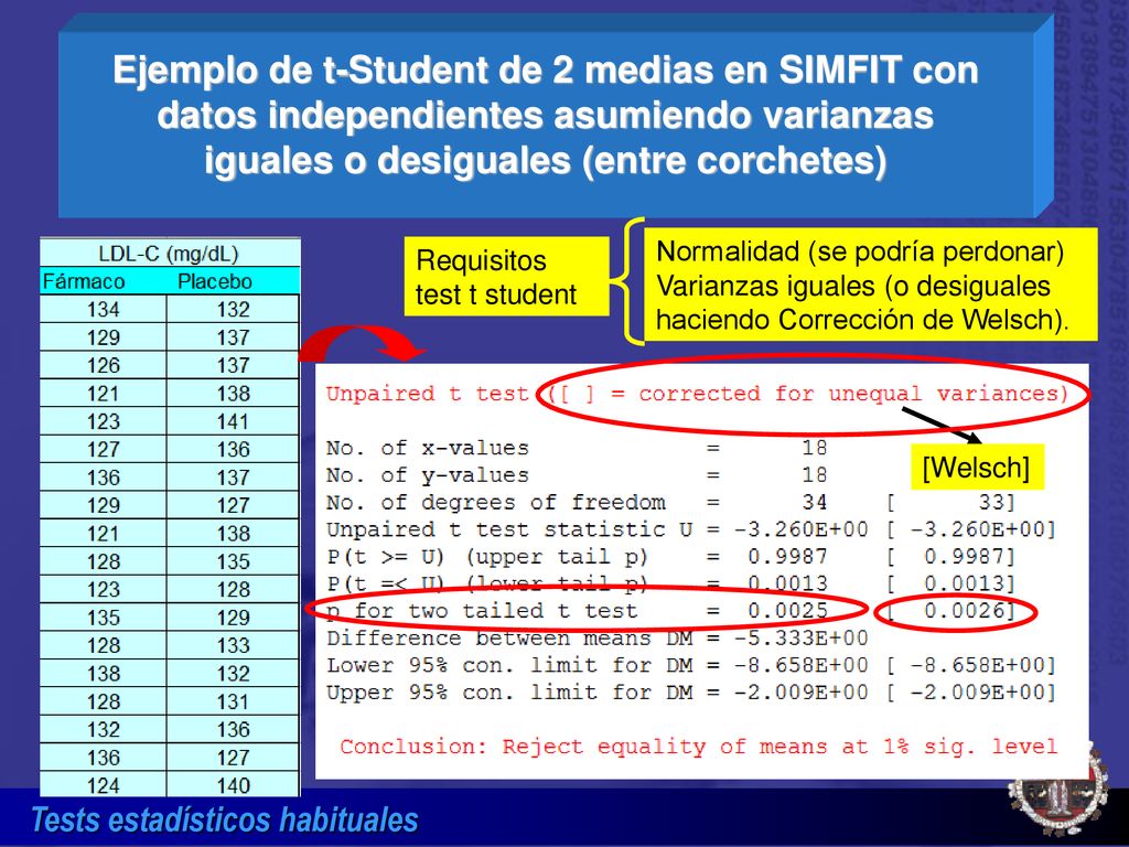 Ejemplo de t-Student de 2 medias en SIMFIT con datos independientes asumiendo varianzas iguales o desiguales (entre corchetes)