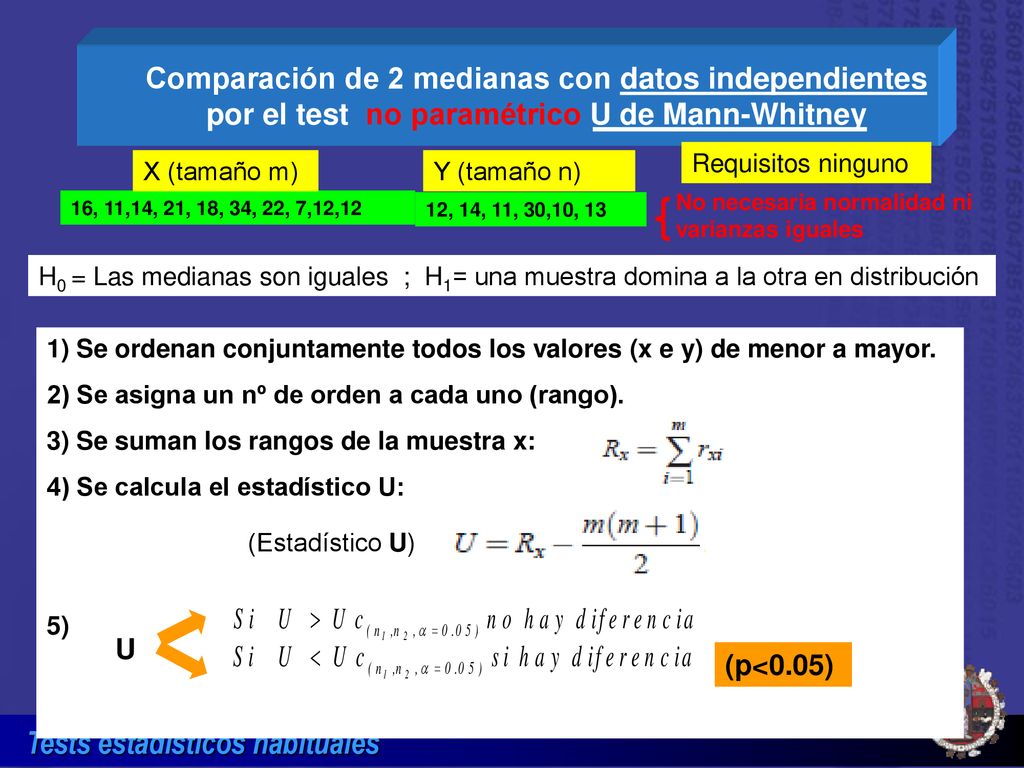 Comparación de 2 medianas con datos independientes por el test no paramétrico U de Mann-Whitney