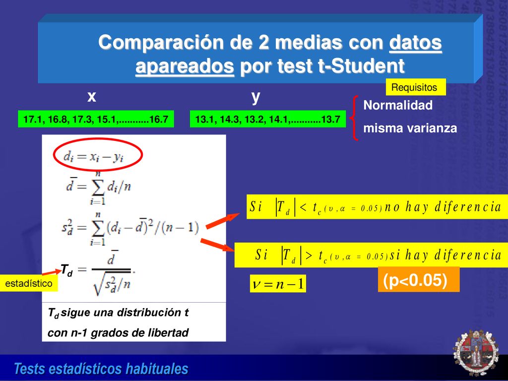 Comparación de 2 medias con datos apareados por test t-Student