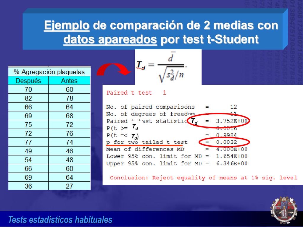 Ejemplo de comparación de 2 medias con datos apareados por test t-Student
