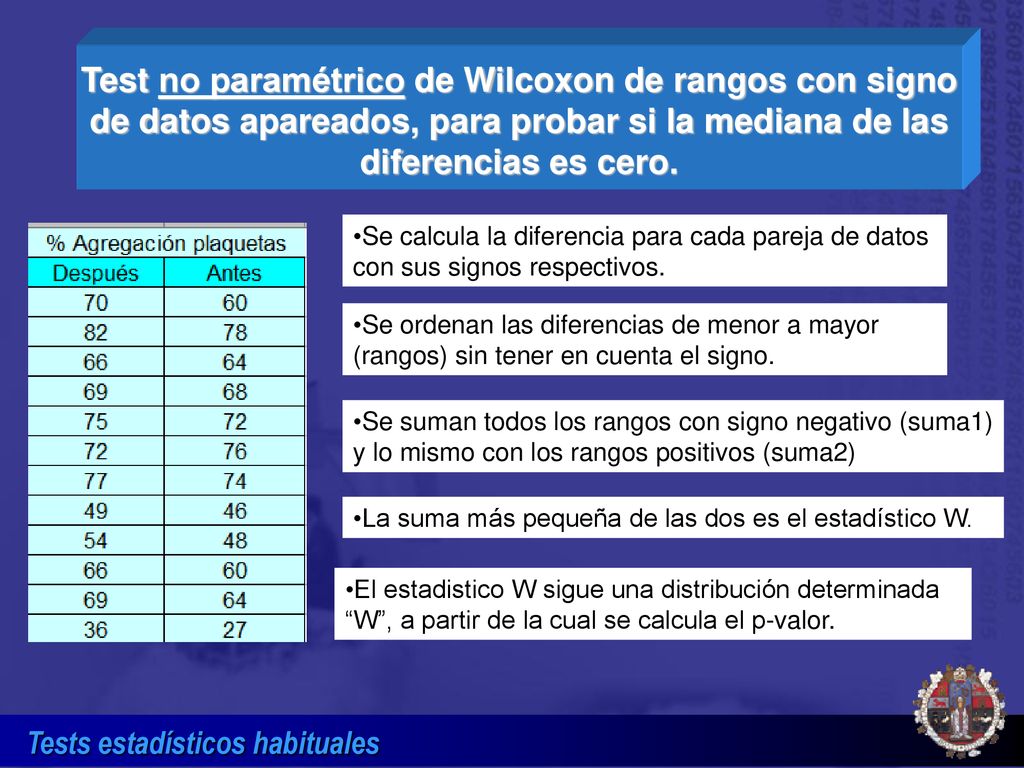 Test no paramétrico de Wilcoxon de rangos con signo de datos apareados, para probar si la mediana de las diferencias es cero.