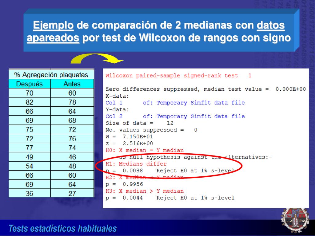 Ejemplo de comparación de 2 medianas con datos apareados por test de Wilcoxon de rangos con signo