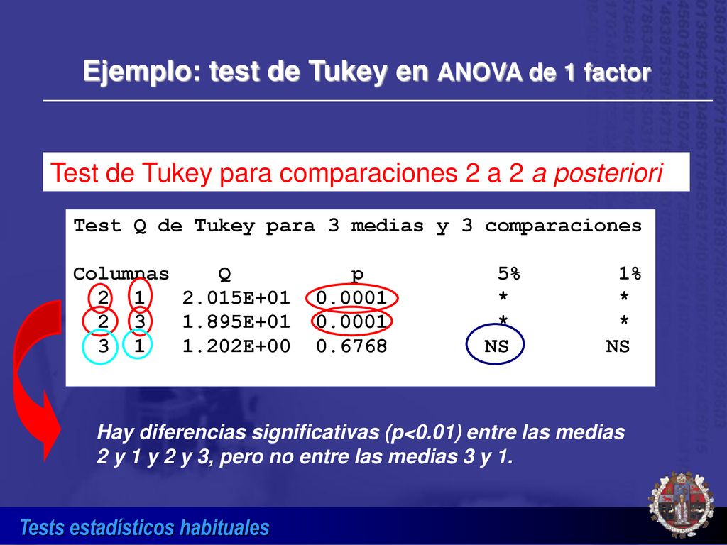 Ejemplo: test de Tukey en ANOVA de 1 factor
