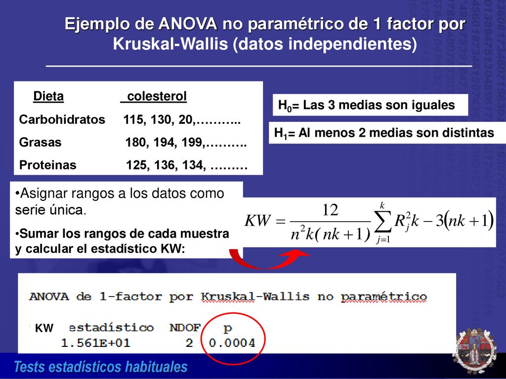Ejemplo de ANOVA no paramétrico de 1 factor por Kruskal-Wallis (datos independientes)