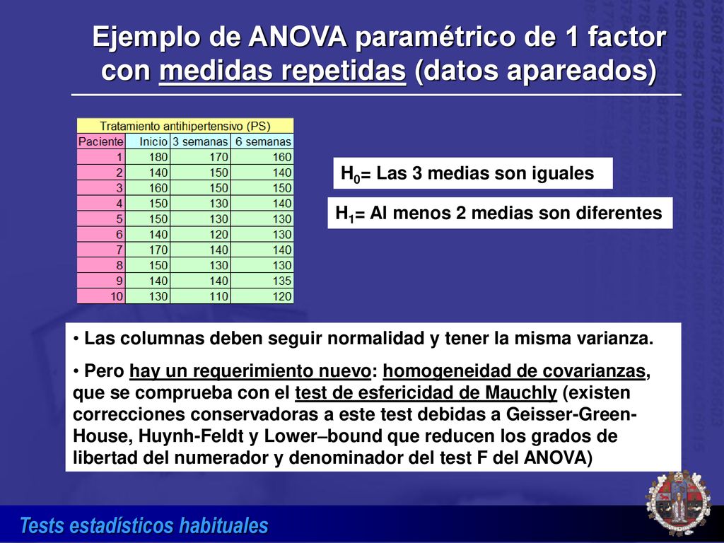 Ejemplo de ANOVA paramétrico de 1 factor con medidas repetidas (datos apareados)