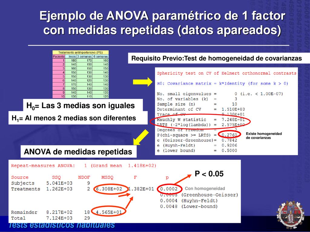 Ejemplo de ANOVA paramétrico de 1 factor con medidas repetidas (datos apareados)