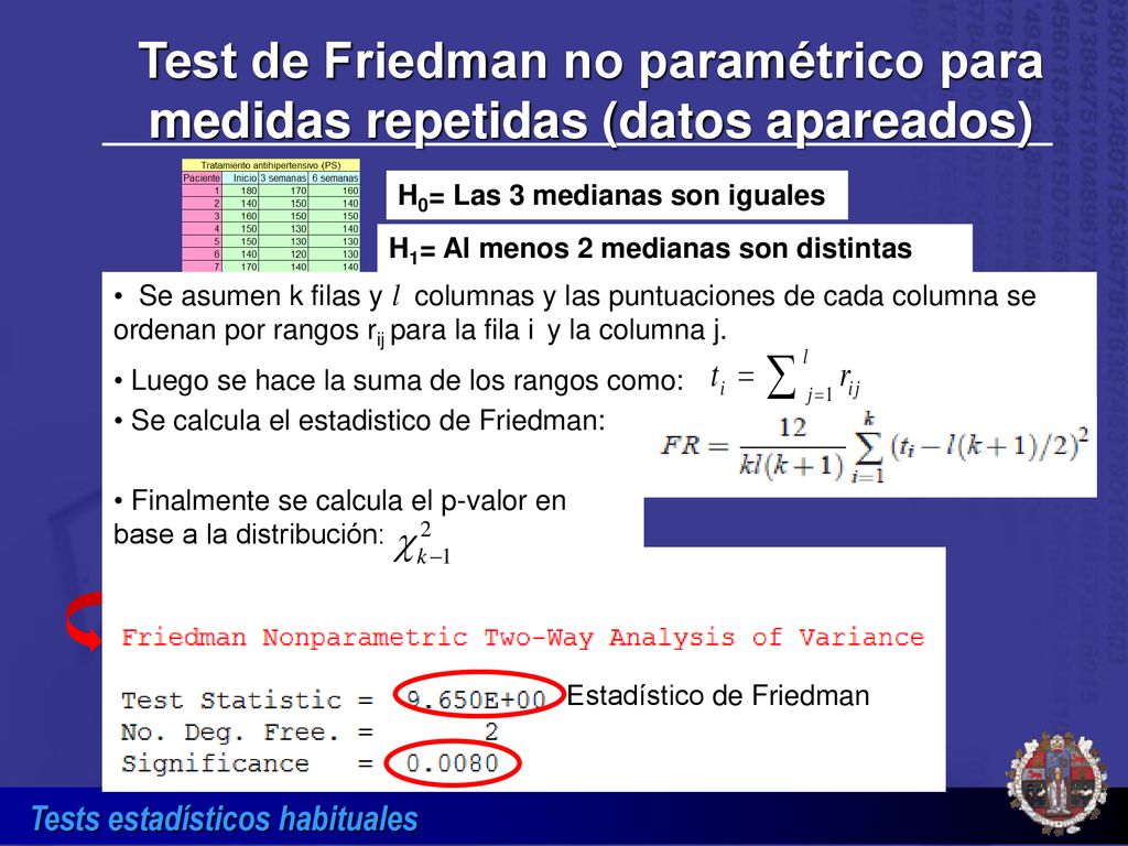 Test de Friedman no paramétrico para medidas repetidas (datos apareados)