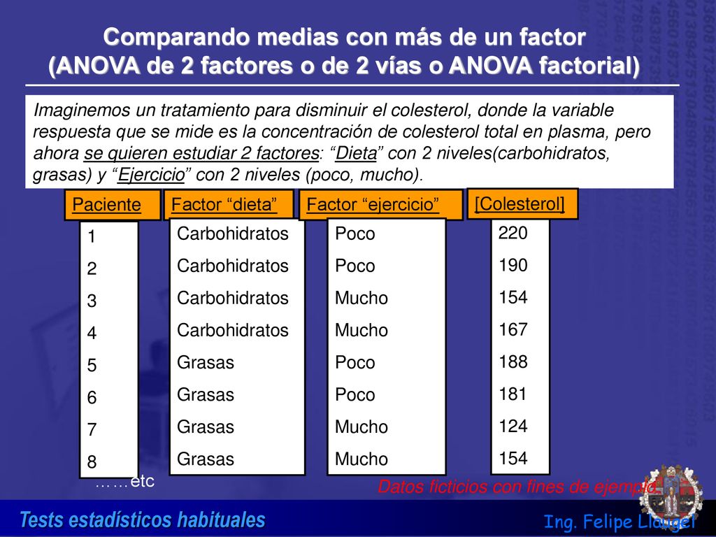 Comparando medias con más de un factor (ANOVA de 2 factores o de 2 vías o ANOVA factorial)