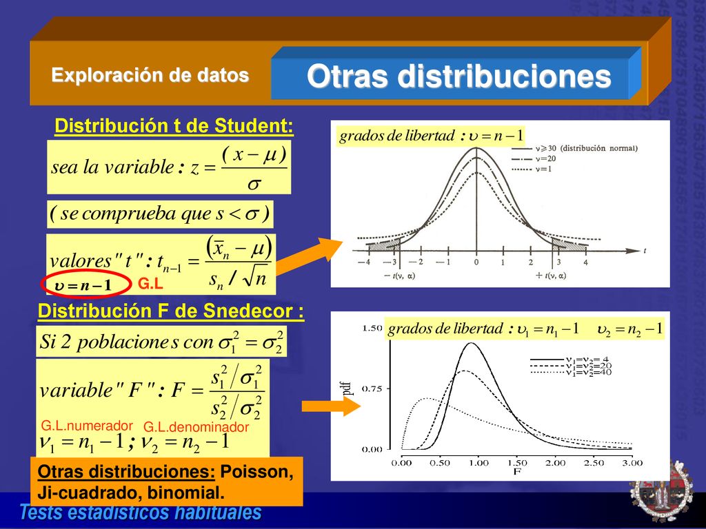 Otras distribuciones Exploración de datos Distribución t de Student: