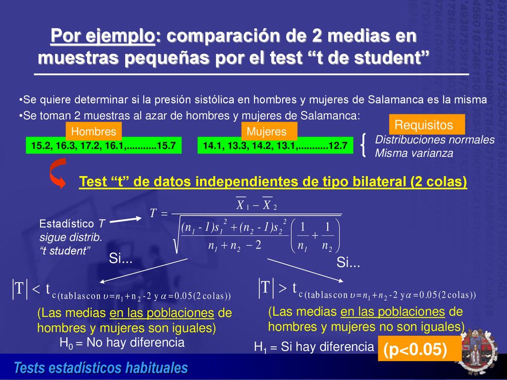 Por ejemplo: comparación de 2 medias en muestras pequeñas por el test t de student