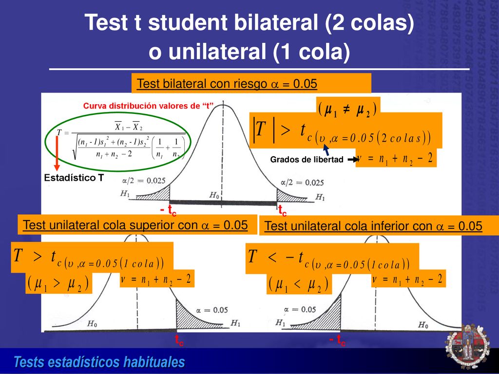 Test t student bilateral (2 colas) o unilateral (1 cola)
