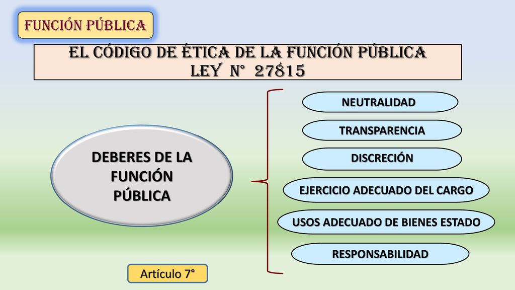 El CÓDIGO DE ÉTICA DE LA FUNCIÓN PÚBLICA LEY N° 27815
