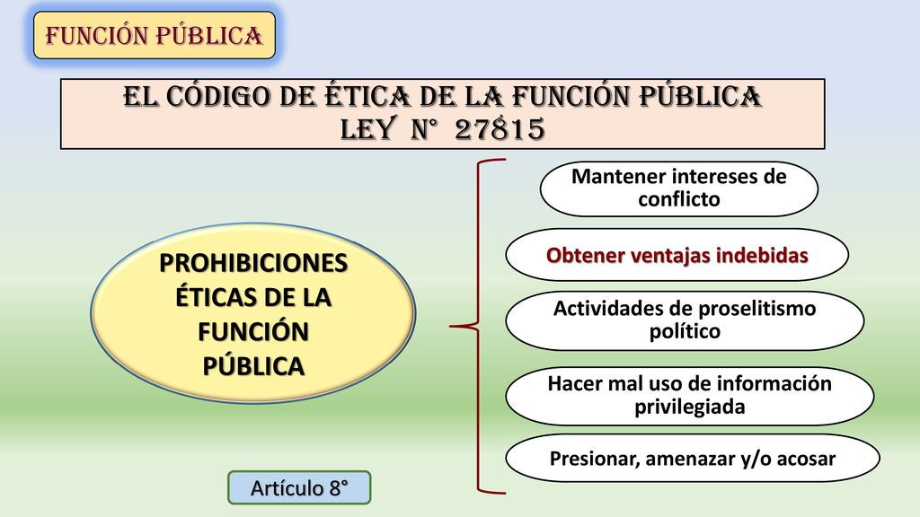 El CÓDIGO DE ÉTICA DE LA FUNCIÓN PÚBLICA LEY N° 27815