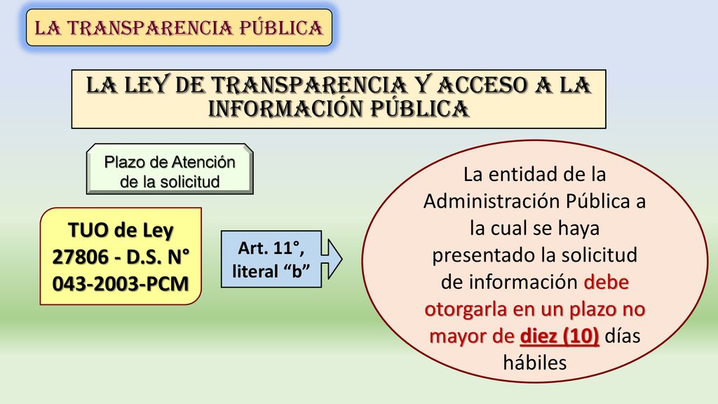 la ley de transparencia y acceso a la información pública