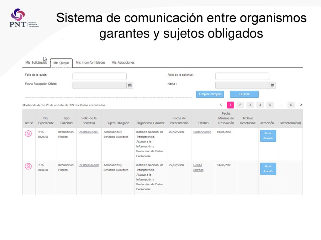 Sistema de comunicación entre organismos garantes y sujetos obligados