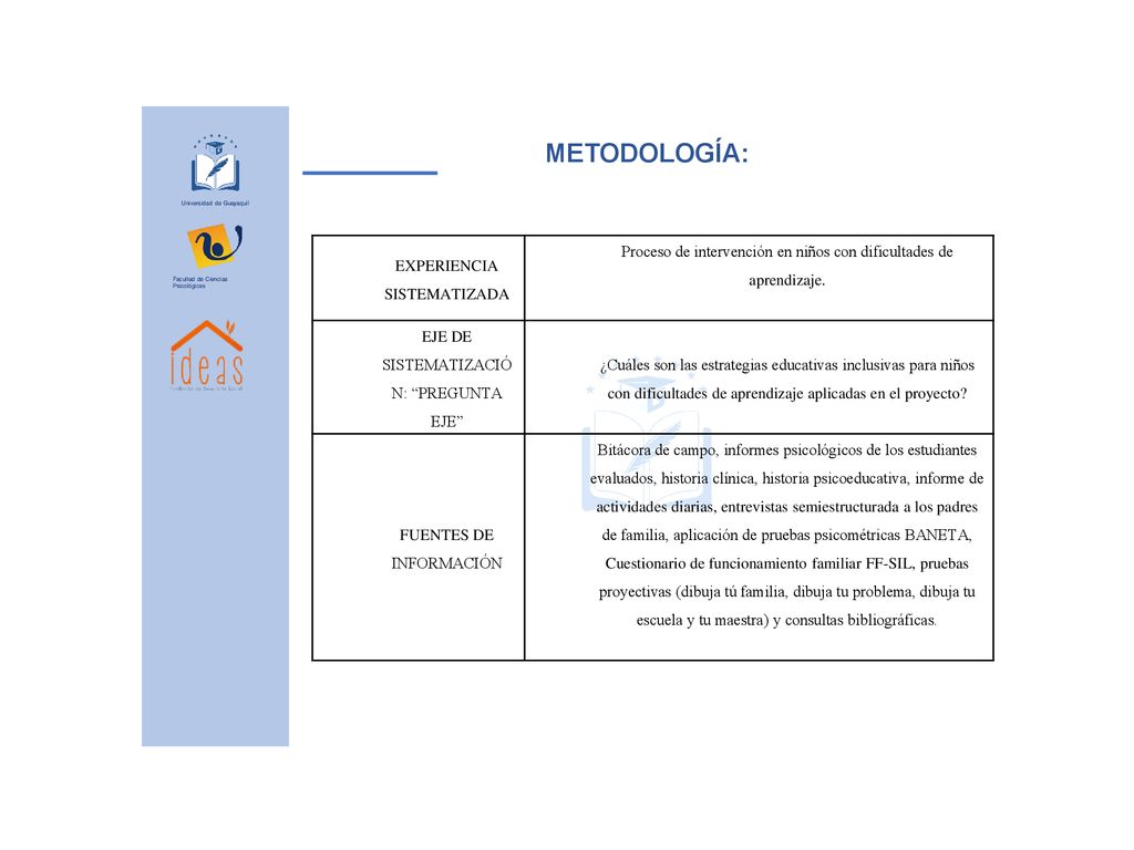 METODOLOGÍA: Universidad de Guayaquil. EXPERIENCIA SISTEMATIZADA. Proceso de intervención en niños con dificultades de aprendizaje.