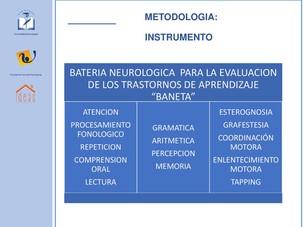 METODOLOGIA: INSTRUMENTO. Universidad de Guayaquil. BATERIA NEUROLOGICA PARA LA EVALUACION DE LOS TRASTORNOS DE APRENDIZAJE BANETA