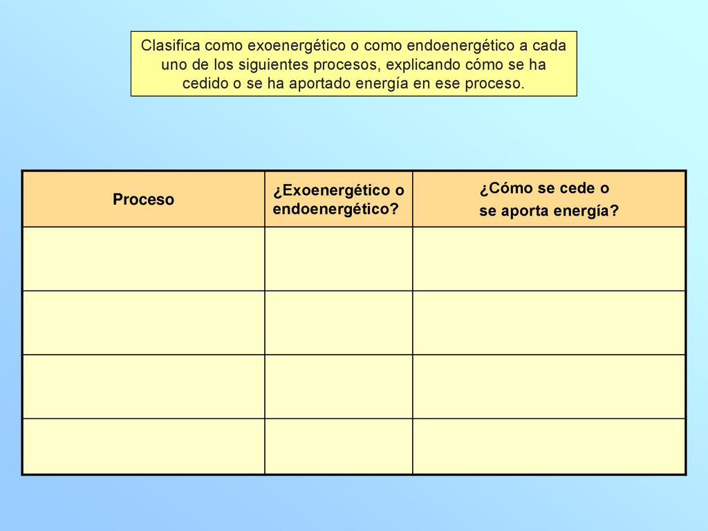 Clasifica como exoenergético o como endoenergético a cada uno de los siguientes procesos, explicando cómo se ha cedido o se ha aportado energía en ese proceso.
