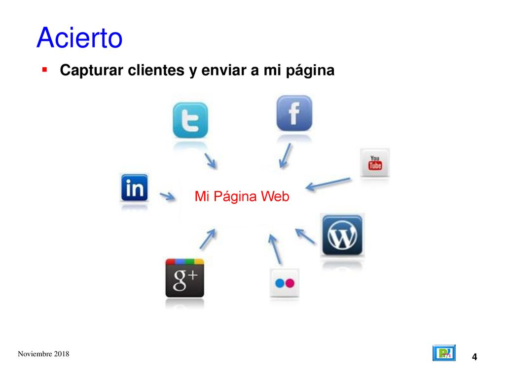 Acierto Capturar clientes y enviar a mi página Mi Página Web 4