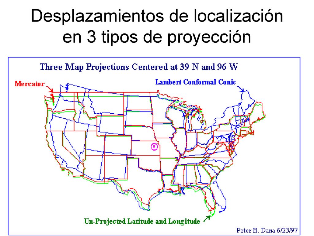 Desplazamientos de localización en 3 tipos de proyección