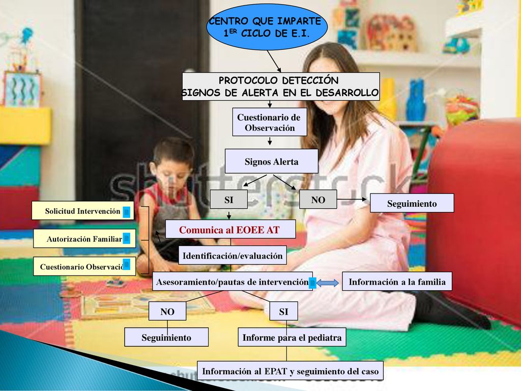 Comunica al EOEE AT CENTRO QUE IMPARTE 1ER CICLO DE E.I.