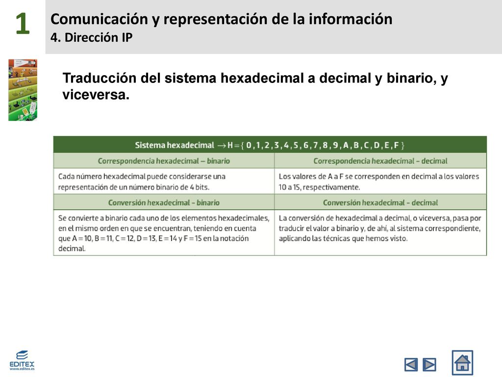 Comunicación y representación de la información 4. Dirección IP