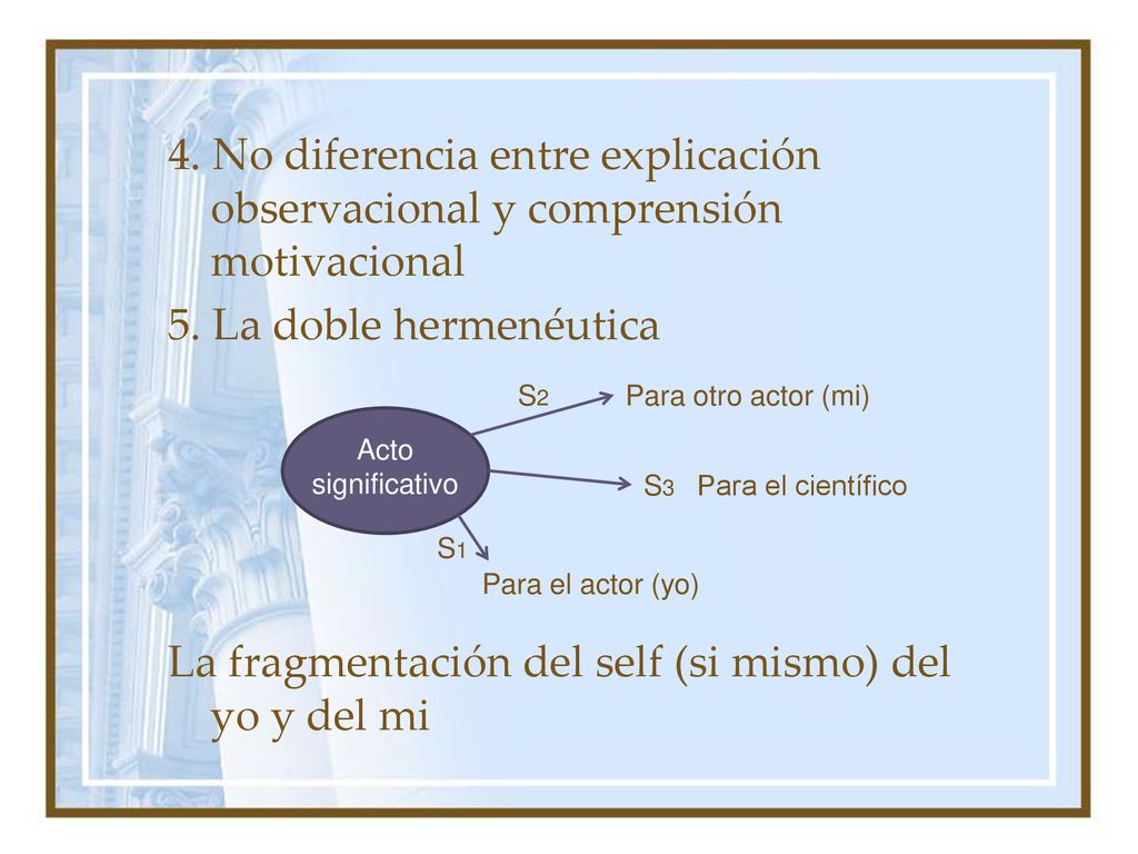 4. No diferencia entre explicación observacional y comprensión motivacional 5. La doble hermenéutica La fragmentación del self (si mismo) del yo y del mi