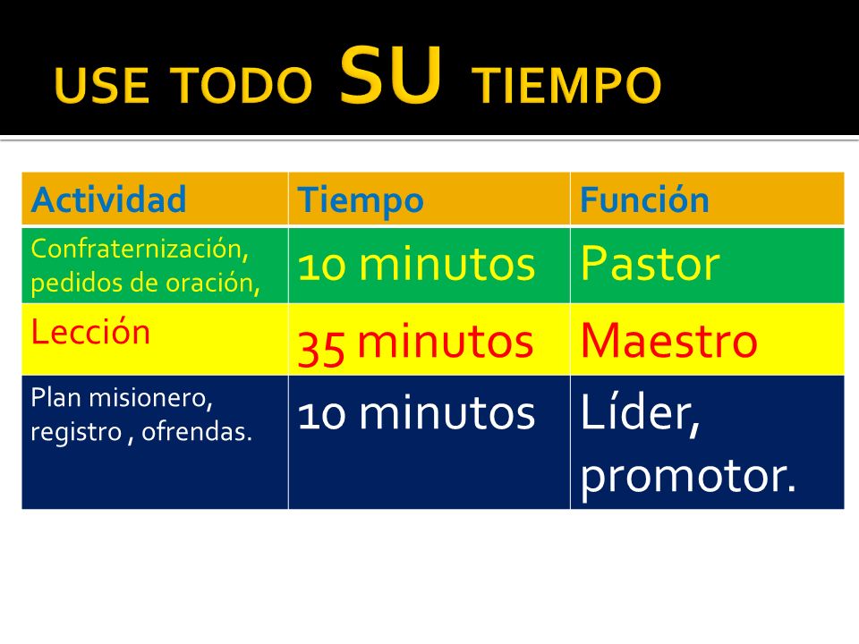 USE TODO SU TIEMPO 10 minutos Pastor 35 minutos Maestro
