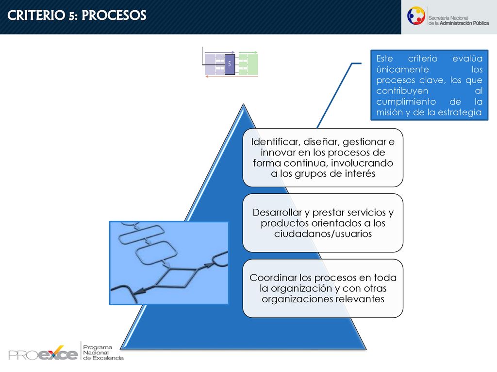 CRITERIO 5: PROCESOS Este criterio evalúa únicamente los procesos clave, los que contribuyen al cumplimiento de la misión y de la estrategia.