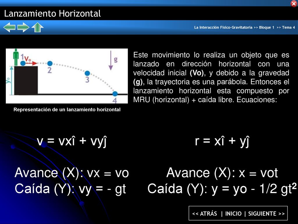 v = vxî + vyĵ Avance (X): vx = vo Caída (Y): vy = - gt r = xî + yĵ