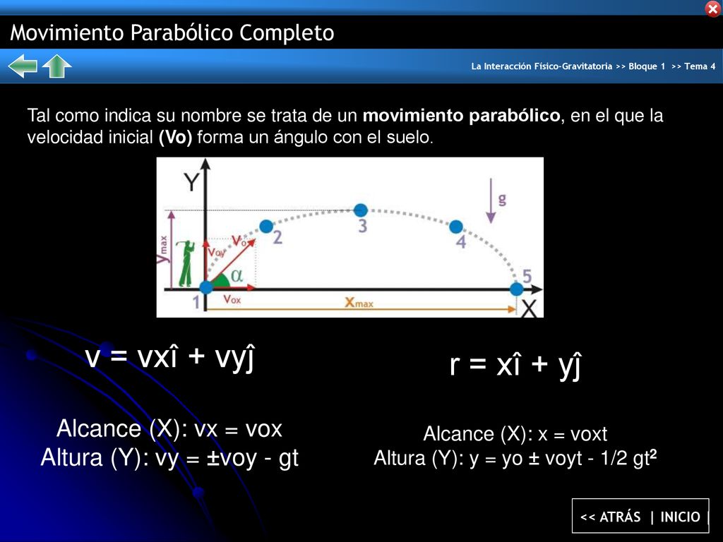 v = vxî + vyĵ r = xî + yĵ Alcance (X): vx = vox