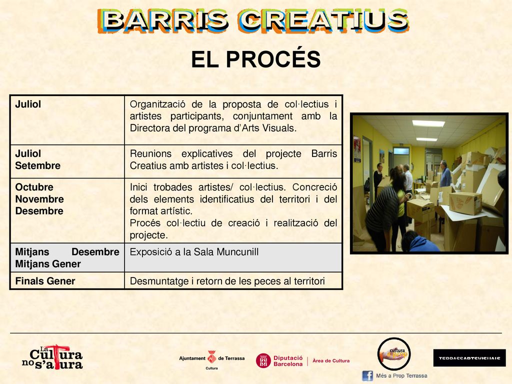 EL PROCÉS Juliol. Organització de la proposta de col·lectius i artistes participants, conjuntament amb la Directora del programa d’Arts Visuals.