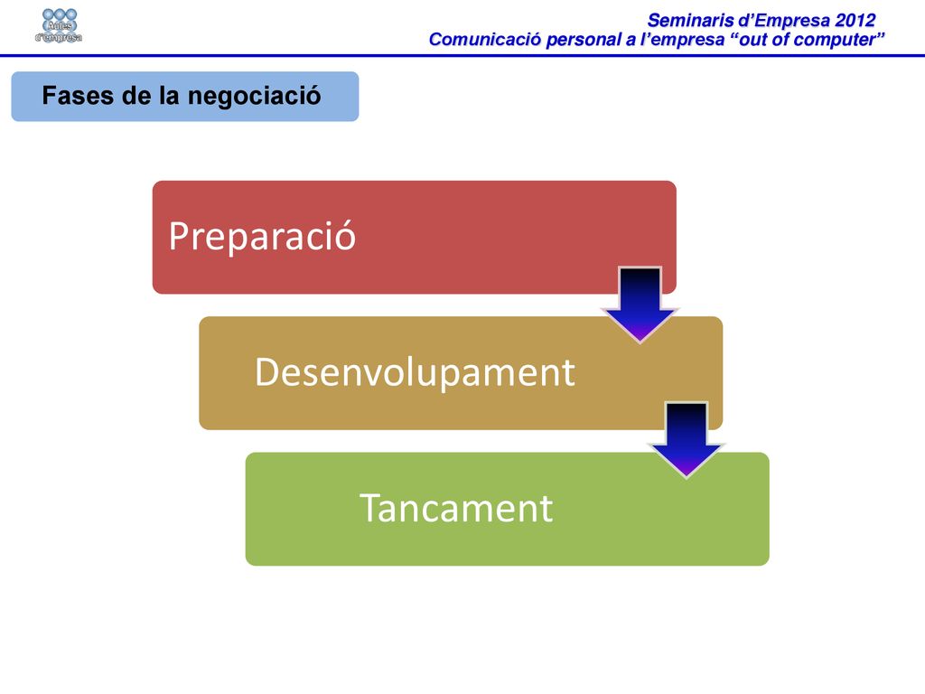 Tècniques De Negociació - Ppt Descargar