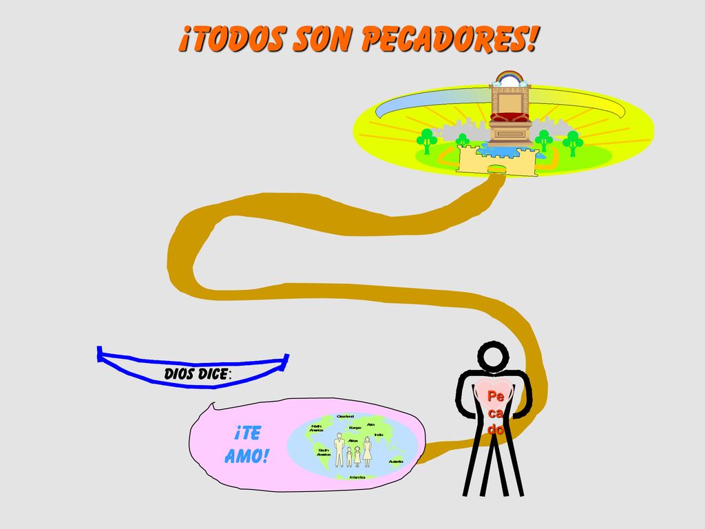¡Todos son pecadores! DIOS DICE: Pe ca do ¡TE AMO!