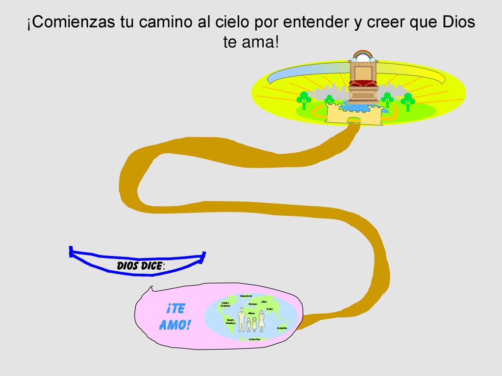 ¡Comienzas tu camino al cielo por entender y creer que Dios te ama!