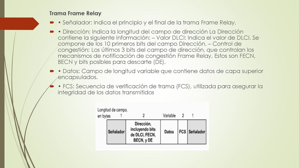 Trama Frame Relay • Señalador: Indica el principio y el final de la trama Frame Relay.