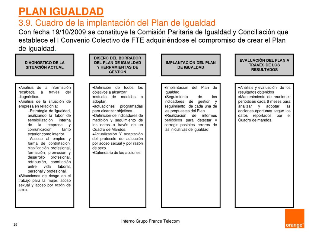 PLAN IGUALDAD 3.9. Cuadro de la implantación del Plan de Igualdad Con fecha 19/10/2009 se constituye la Comisión Paritaria de Igualdad y Conciliación que establece el I Convenio Colectivo de FTE adquiriéndose el compromiso de crear el Plan de Igualdad.