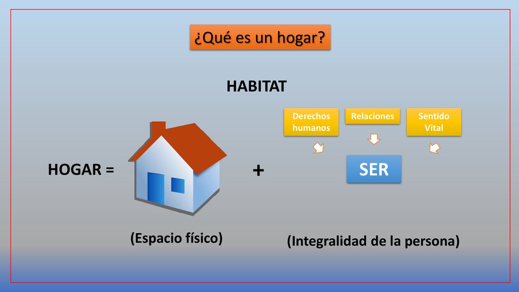 + SER ¿Qué es un hogar HABITAT HOGAR = (Espacio físico)