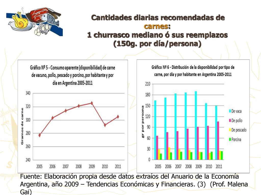 Cantidades diarias recomendadas de carnes: 1 churrasco mediano ó sus reemplazos (150g. por día/persona)