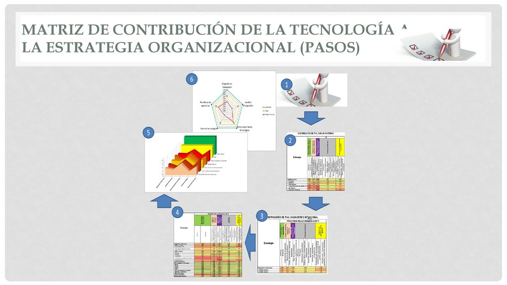MATRIZ DE CONTRIBUCIÓN DE LA TECNOLOGÍA A LA ESTRATEGIA ORGANIZACIONAL (pasos)