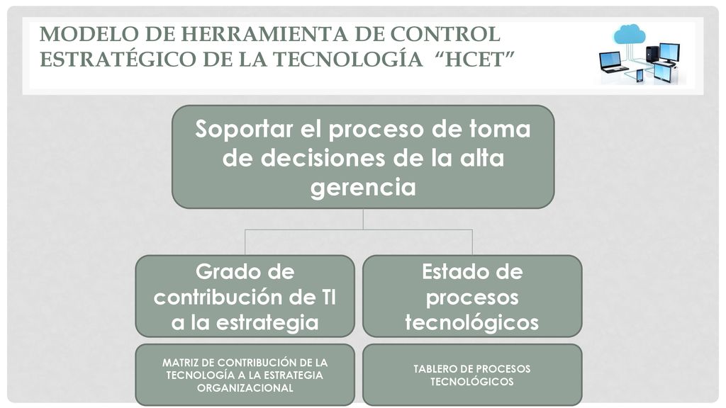 MODELO DE HERRAMIENTA DE CONTROL ESTRATÉGICO DE LA TECNOLOGÍA HCET
