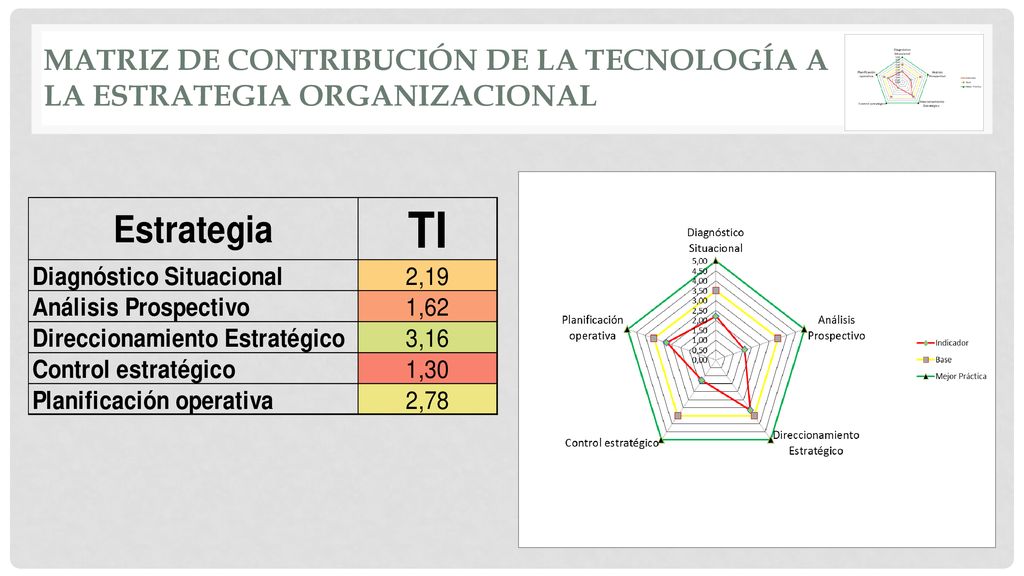 MATRIZ DE CONTRIBUCIÓN DE LA TECNOLOGÍA A LA ESTRATEGIA ORGANIZACIONAL