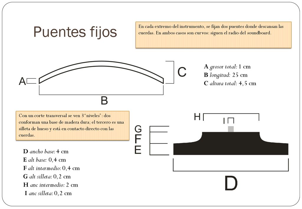 Puentes fijos A grosor total: 1 cm B longitud: 25 cm