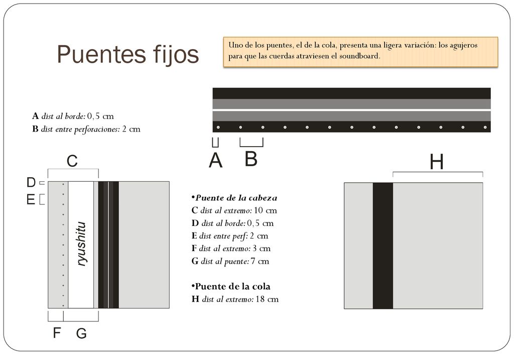 Puentes fijos A dist al borde: 0,5 cm B dist entre perforaciones: 2 cm