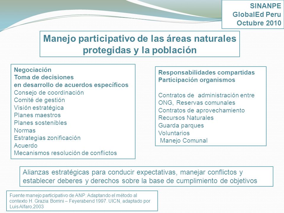 Manejo participativo de las áreas naturales protegidas y la población