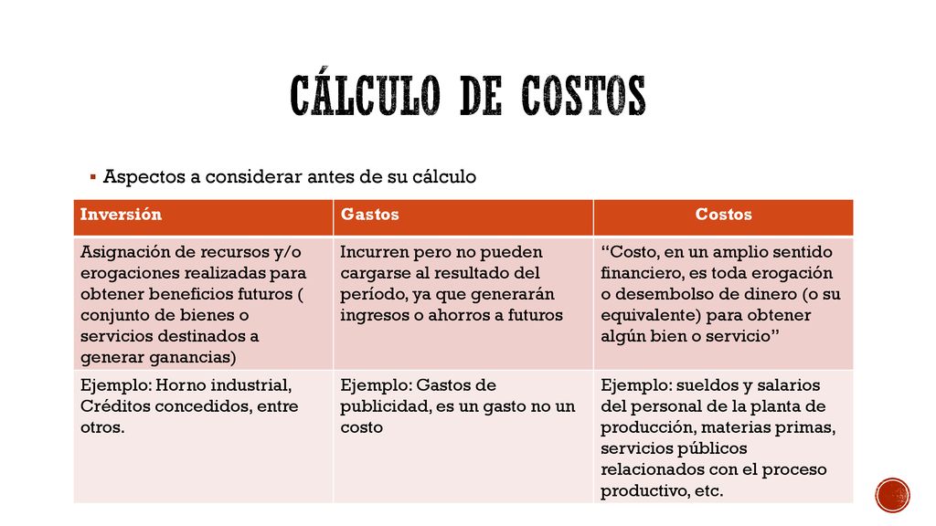 Cálculo de costos Aspectos a considerar antes de su cálculo Inversión